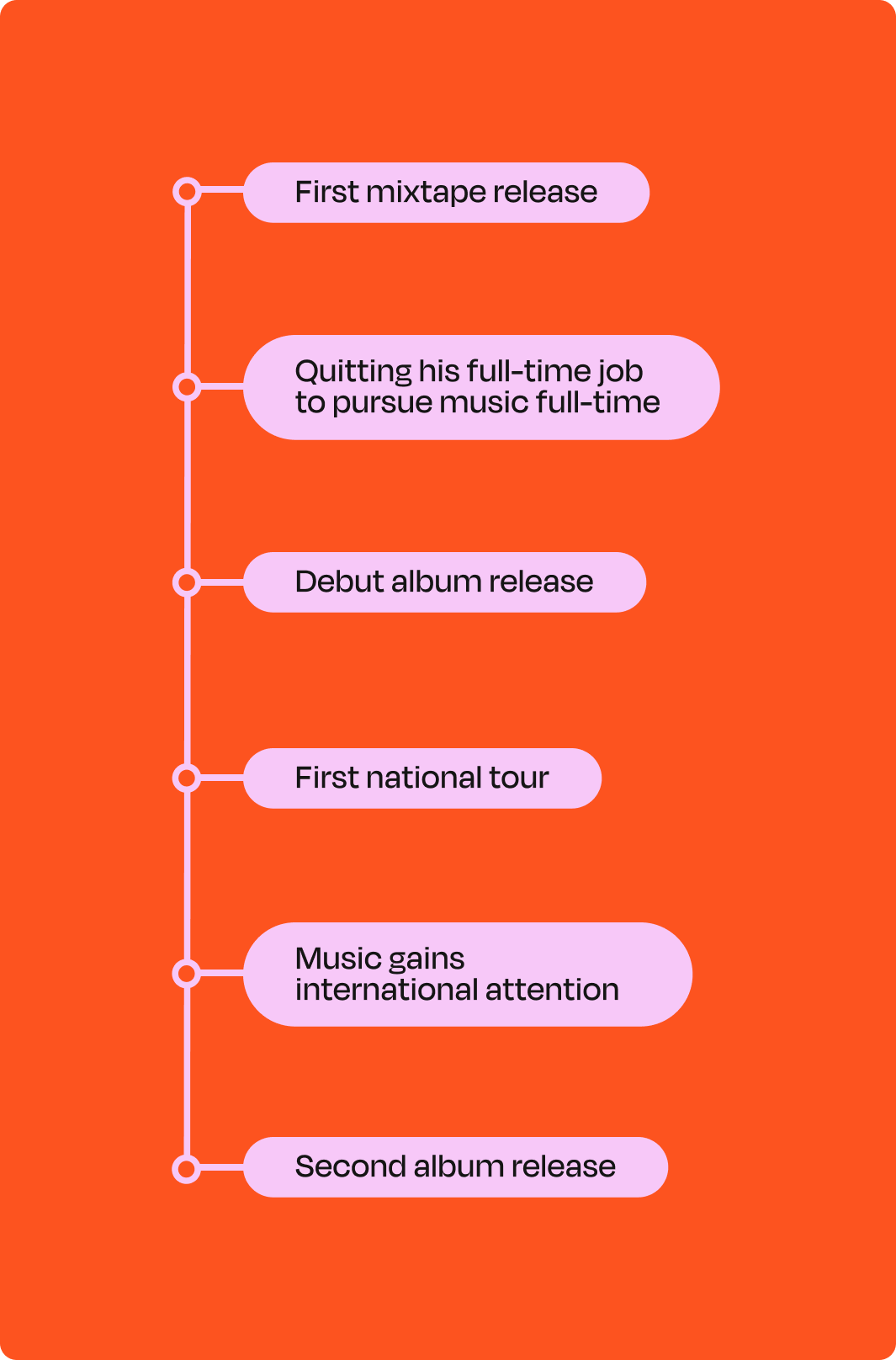 EPK What It Means and How To Make One IndieFlow